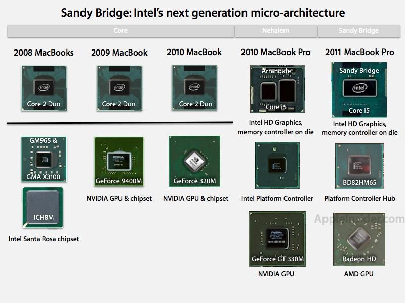 early 2011 macbook pro gpu