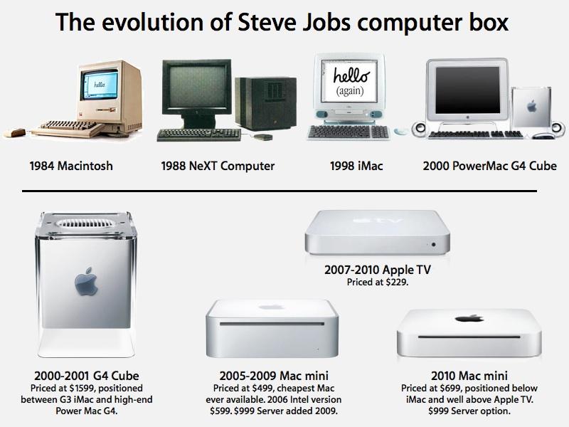 mac mini vs mac mini server