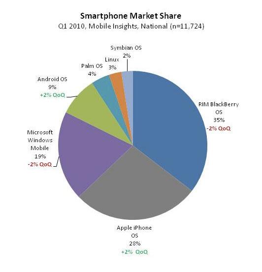 best way to share photos from iphone to android