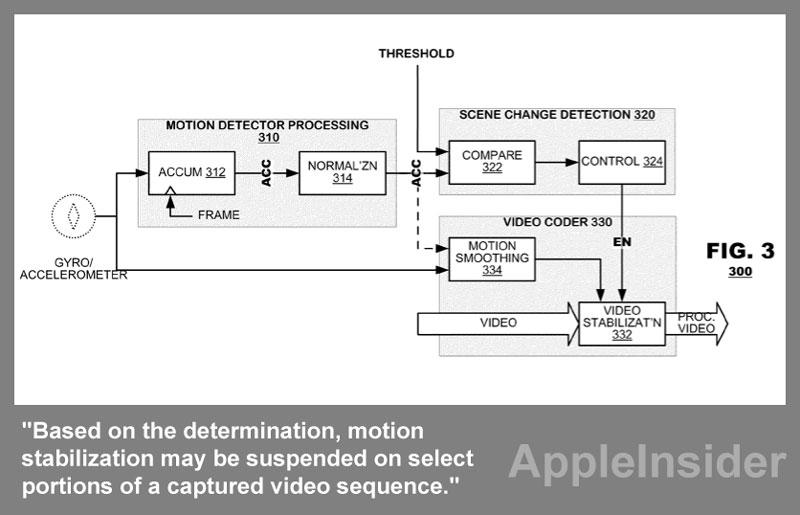 Process detector