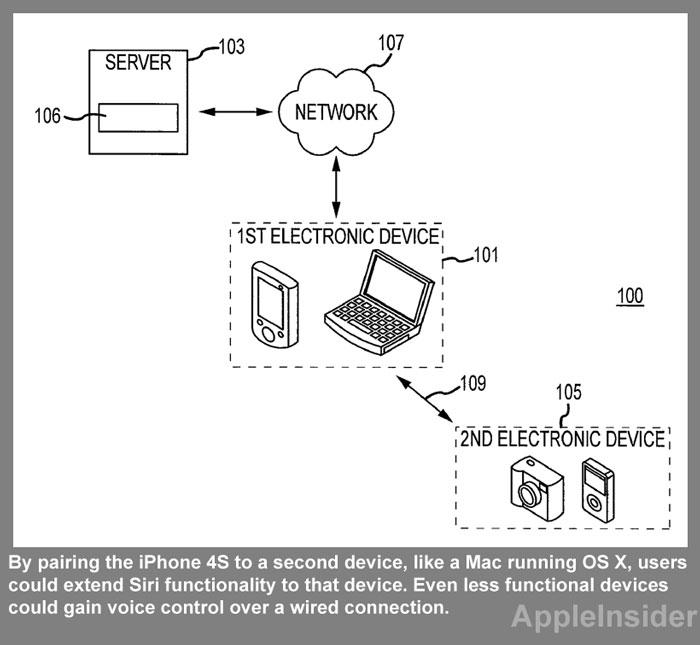 Apple、iPhone ペアリング経由で Mac に Siri を導入することに興味