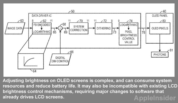 how to control brightness