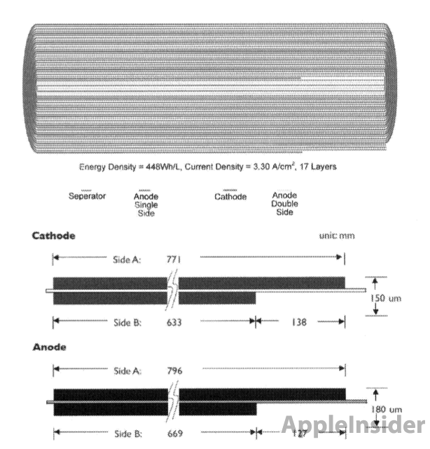 Appleは高密度リチウムセルでバッテリー寿命の向上を目指している