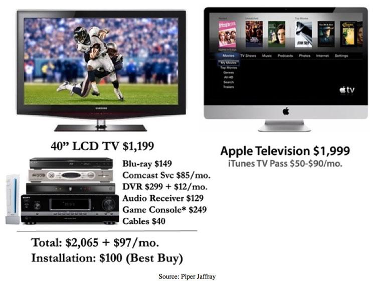 パイパー：HDMI を搭載した Mac mini は Apple が HDTV の販売に興味を持っていることを示している