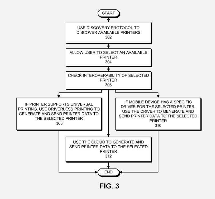 Driverless printing patent