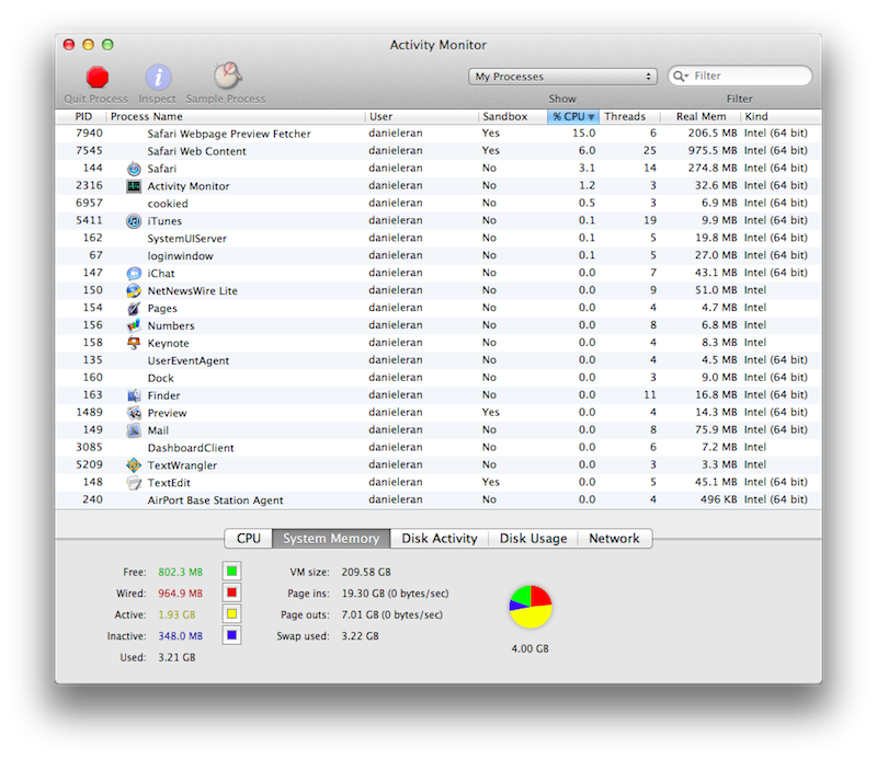 Zandvox Mac OS