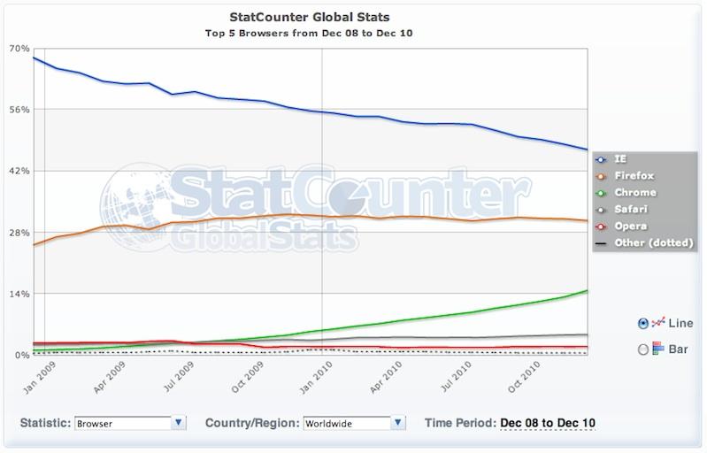 chrome released removing adobe flash