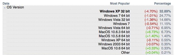 what percent of steam games are for mac