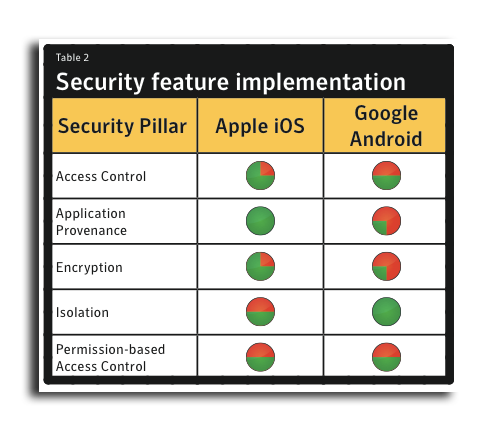 Google Seeks Better Android Security via App Defense Alliance - The Mac  Observer