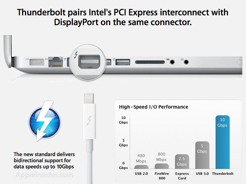 Intel Announces Thunderbolt 3 - Thunderbolt Meets USB (At Last)