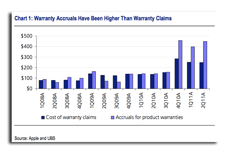 Impact of Nokia settlement expected to be seen in Apple's earnings ...