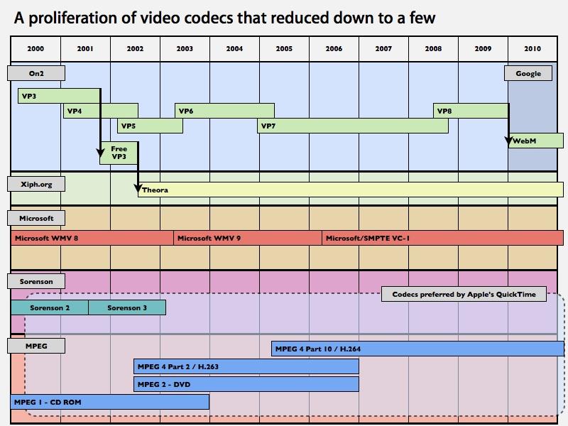 h264 video codec