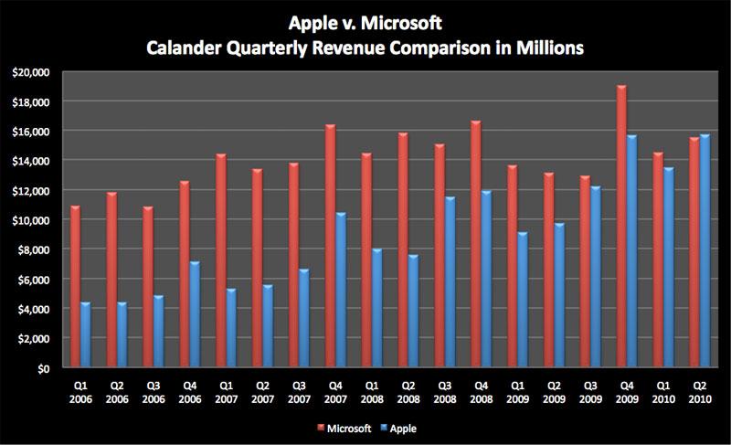 us apple student pricing