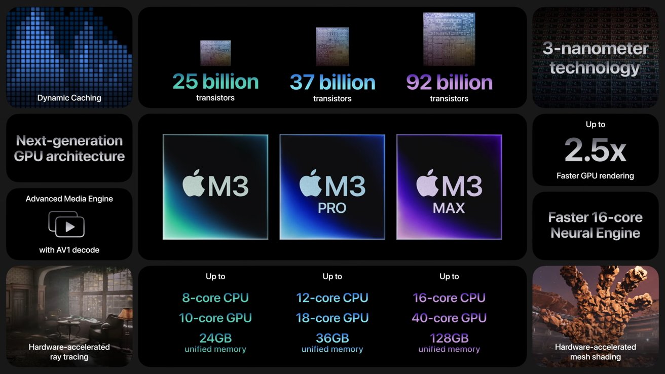 The M3 processor family