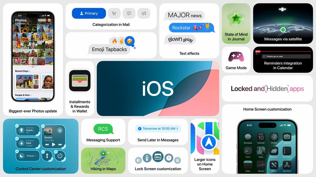 iOS features include photos update, emoji tapbacks, mail categorization, satellite messaging, game mode, calendar reminders, control center customization, wallet rewards, map hiking, and larger home screen icons.