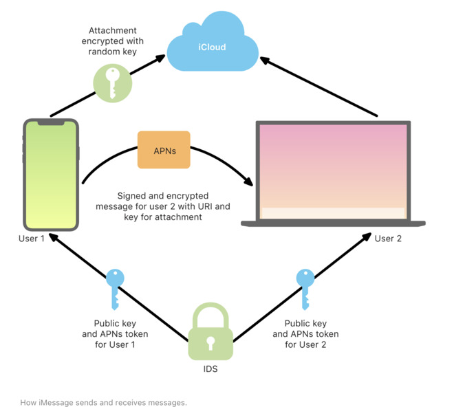 Apple and Encryption AppleInsider