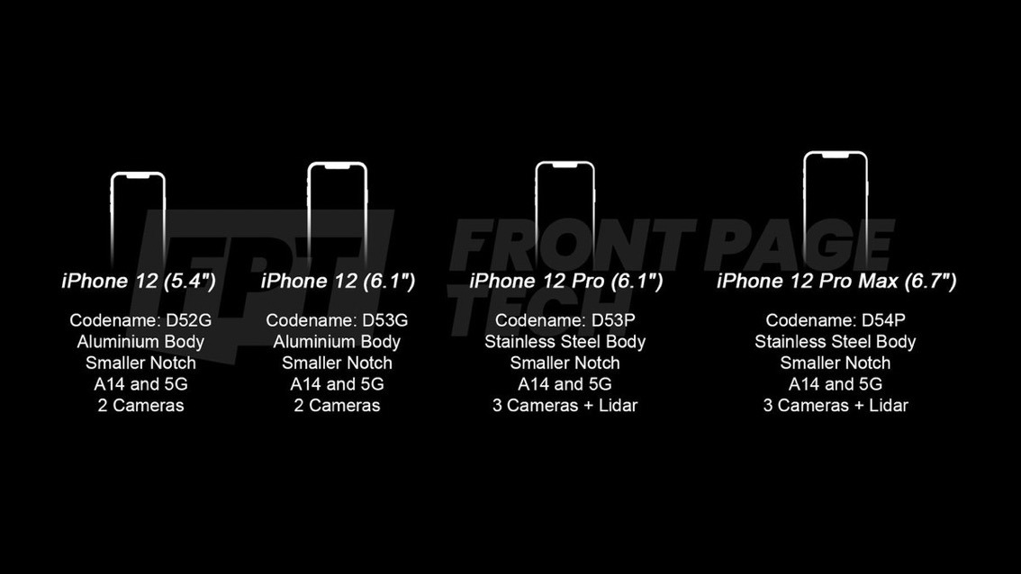 “iPhone 12”