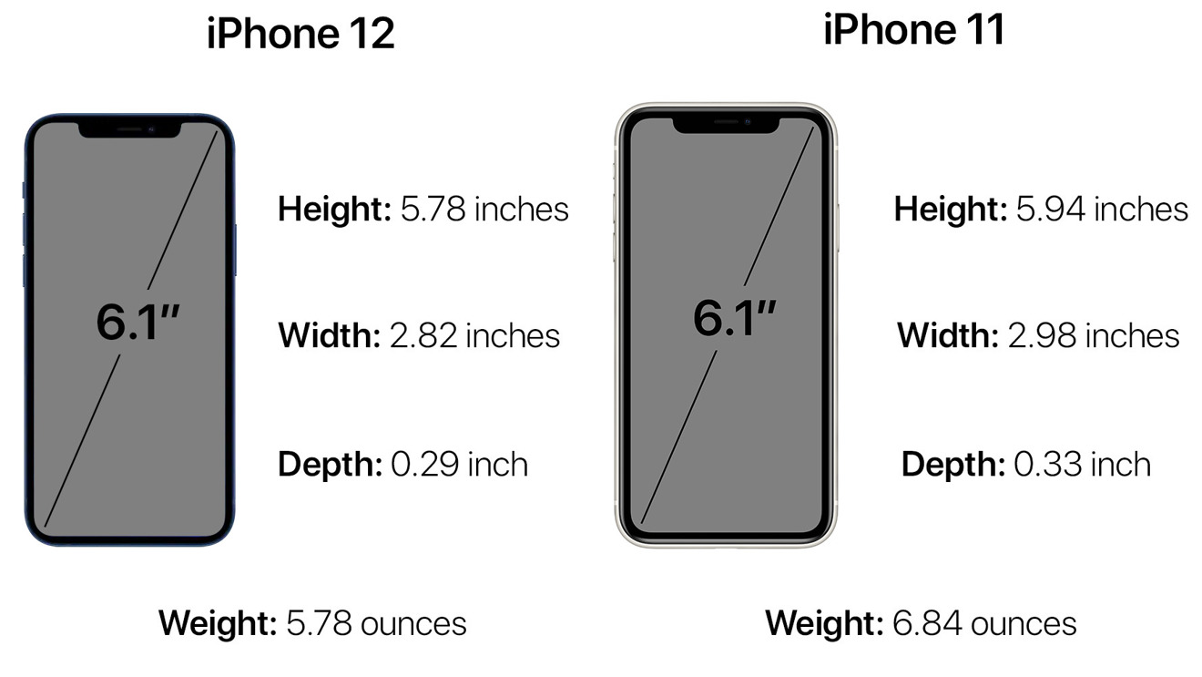 4 inch iphone actual size