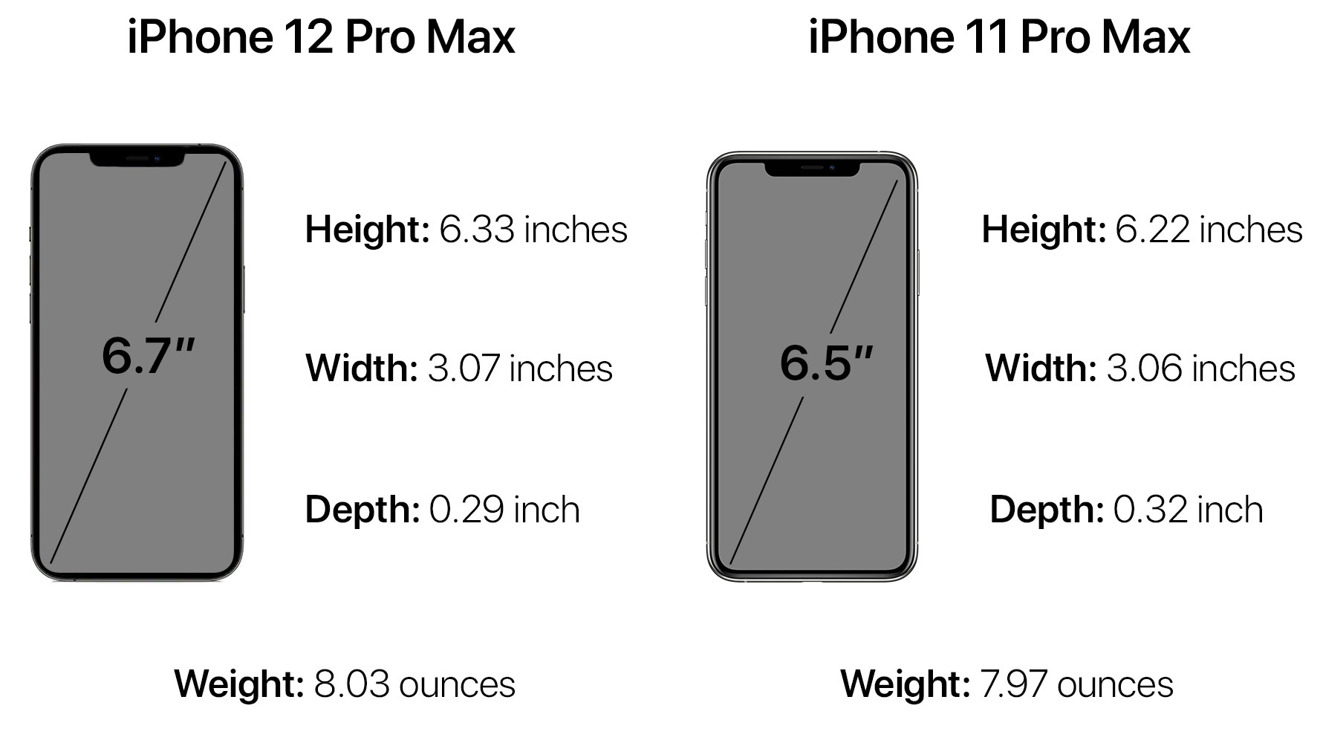 iphone 12 and 12 pro max size comparison