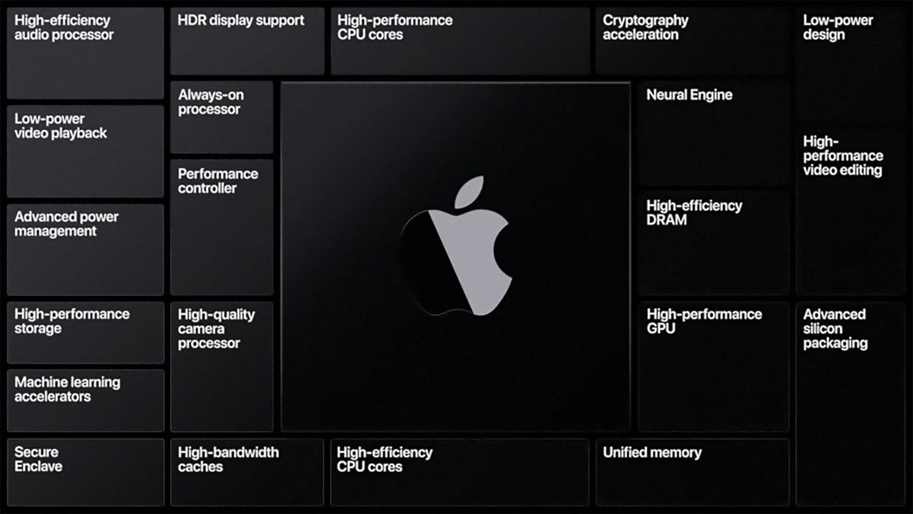 Apple Silicon for Mac will be based on the arm64 architecture