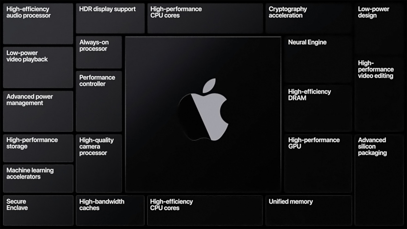 how to install rosetta on mac os x lion