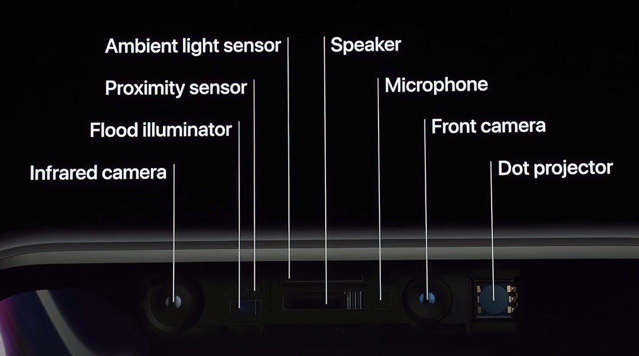 Iphone XR частота экрана. Flood Illuminator. Эмбиент Лайт. Ambient Light sensor.