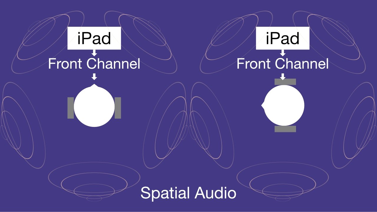 AirPods 3 use Spatial Audio with Head Tracking to simulate 3D audio