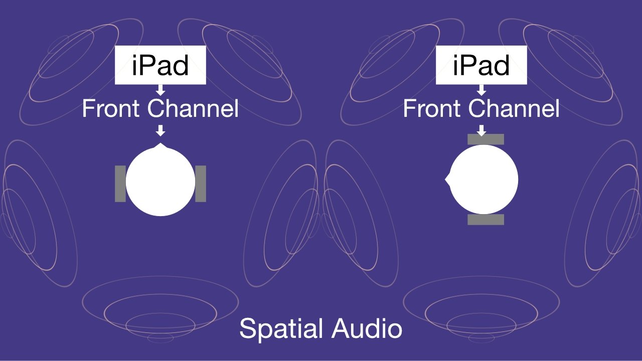 Spatial audio