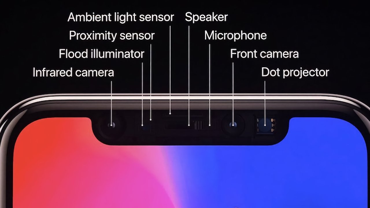 Face ID uses the TrueDepth camera system for biometric authentication
