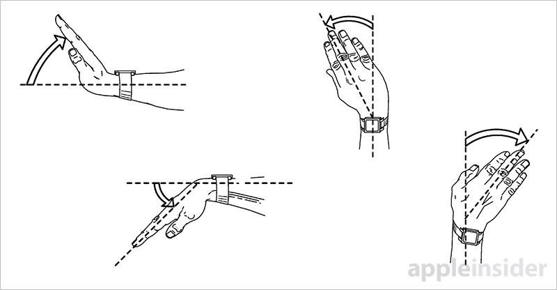 wrist gestures