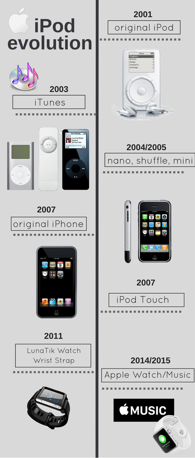 evolution of ipod touch