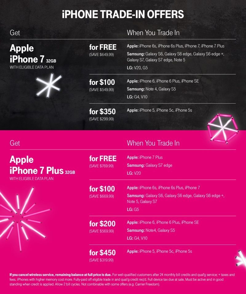 apple iphone 7 black friday deals