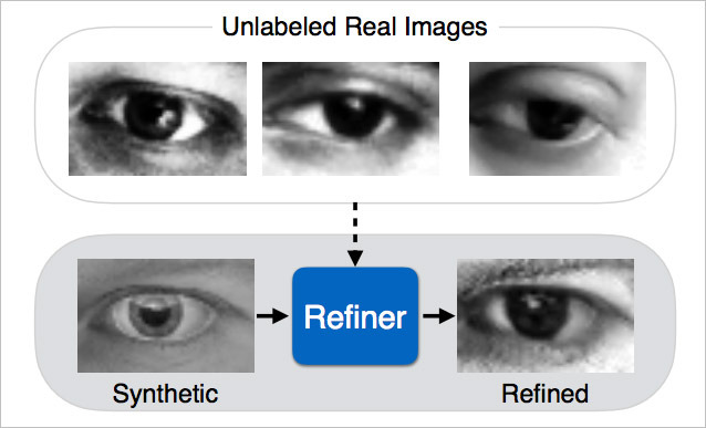 Apple's first AI research paper focuses on computer vision | AppleInsider