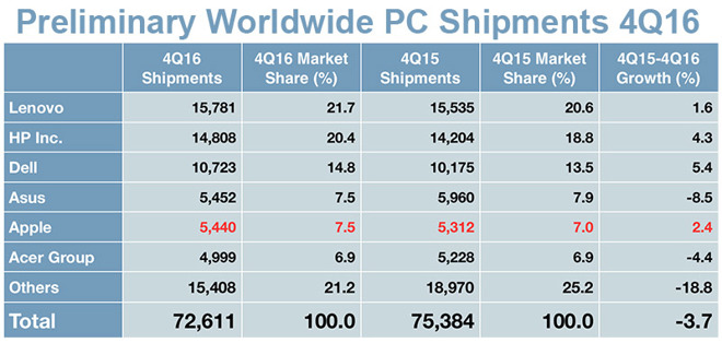 exporting atlasti mac bundle to pc