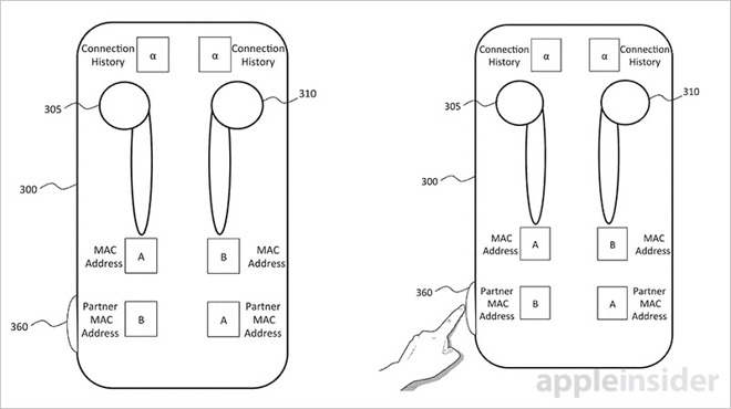 Apple AirPods concept finalized since at least mid-2015, patent filing