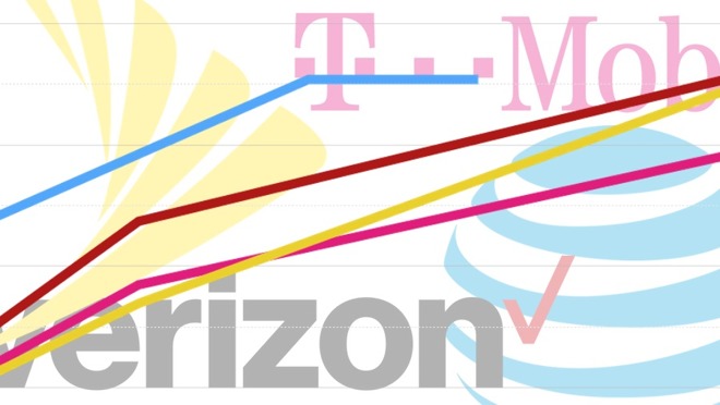 Sprint Cell Phone Comparison Chart