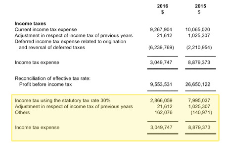 Portion of Apple New Zealand's financial statement highlighting Australian tax rate