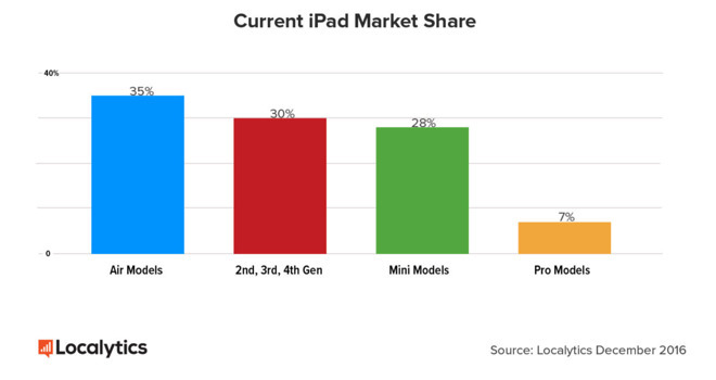 2017 ipad vs ipad air 2 vs ipad air whats new and tablet comparisons chart