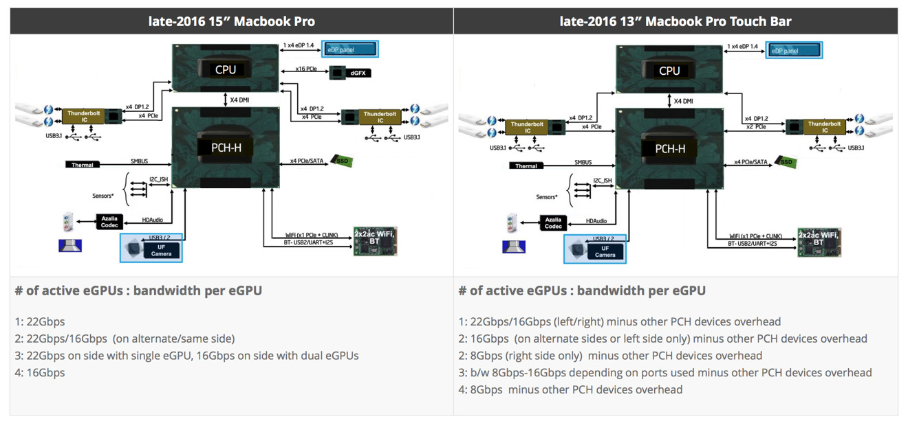 Dual eGPUs with NVIDIA Pascal GPUs