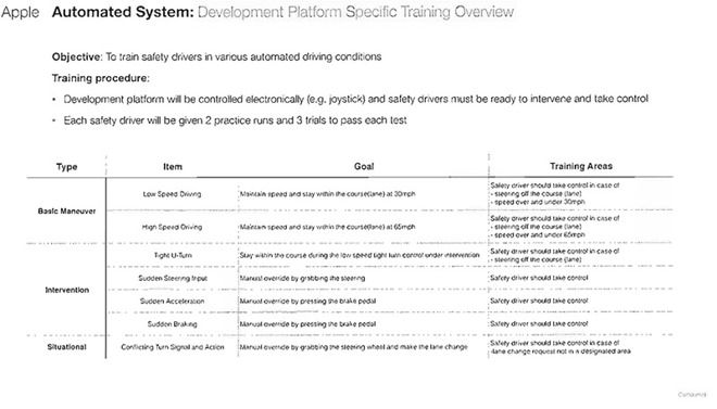 Internal documents reveal first look at Apple s self 