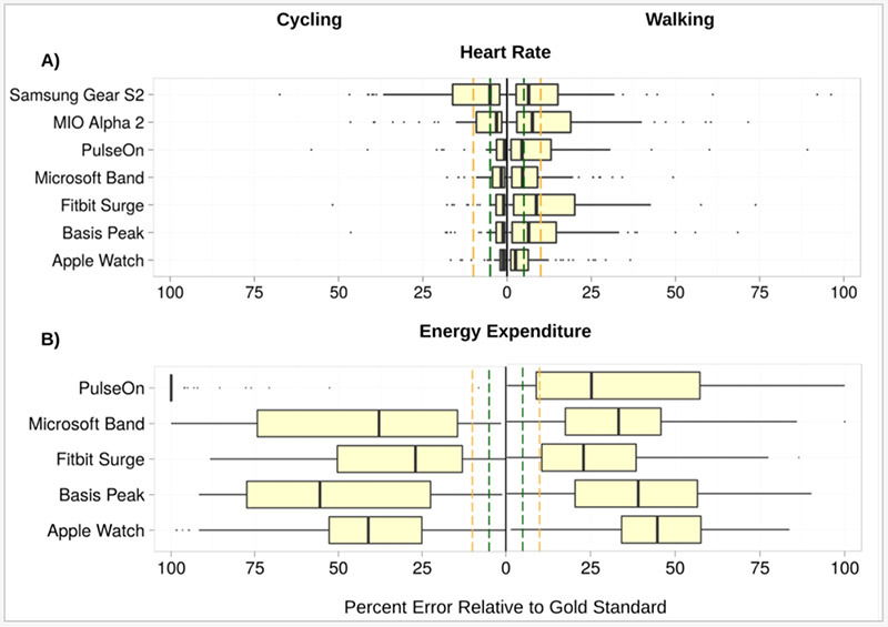 Calorie counters that online work with apple watch