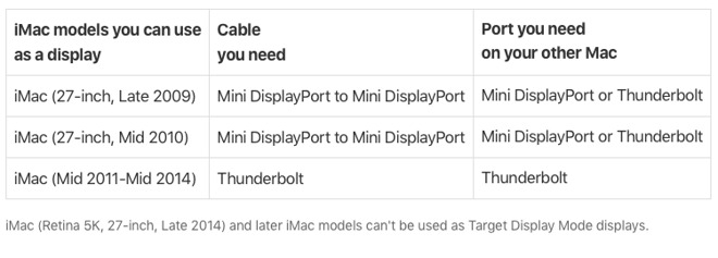 17 4k 5k Imacs Won T Support Target Display Mode Despite Thunderbolt 3 Appleinsider