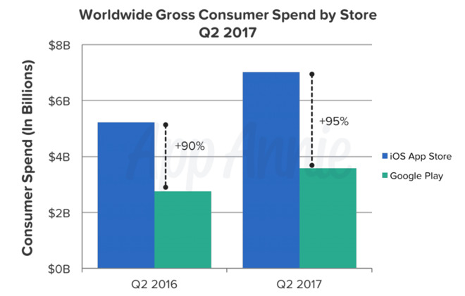 iOS App Store vs. Google Play Store