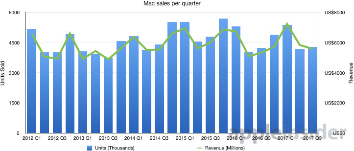 Apple macbook pro sales 2018 naruto ps5