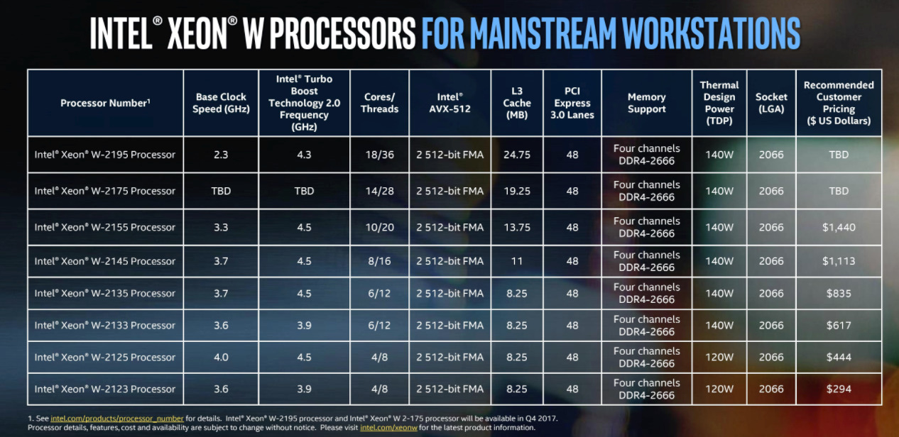 New 18-core Intel Xeon W processors likely to be used in Apple's iMac ...