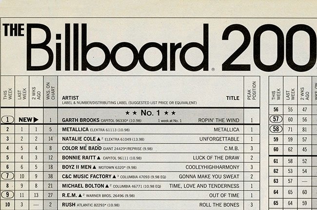 How To Get Song On Billboard Charts