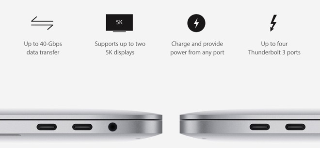 macbook pro 2018 ports