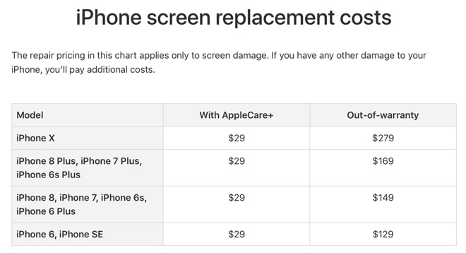 replace screen iphone x cost