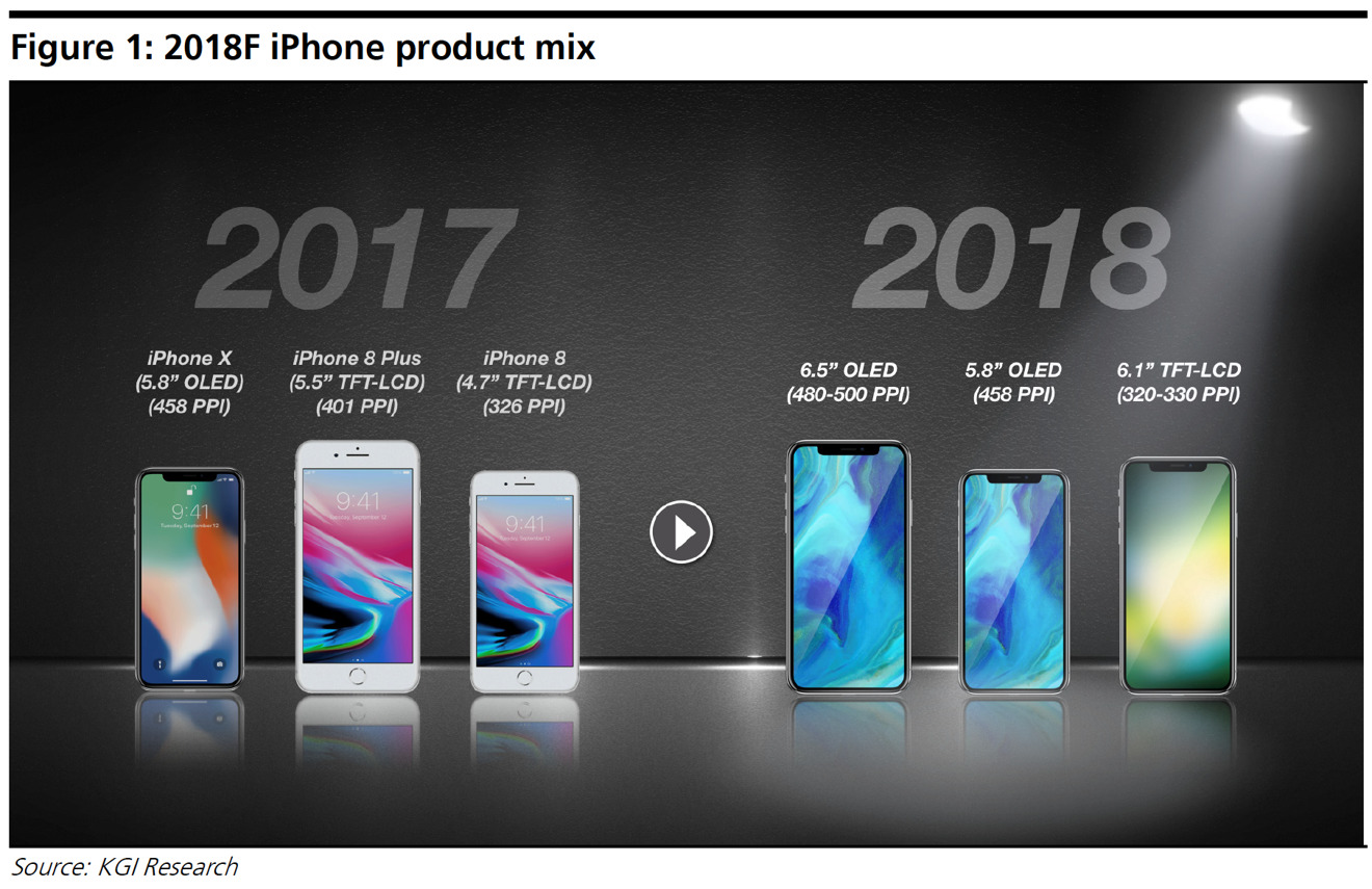 6 5 Inch Iphone X 6 1 Inch Lcd Iphone In The Works For Late 18 Launch Appleinsider